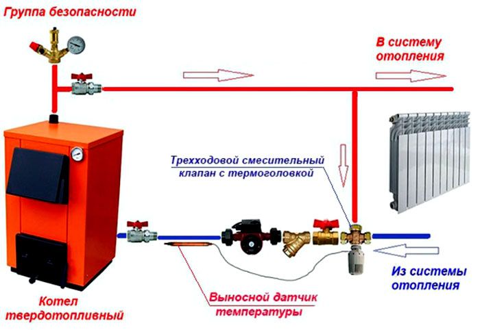 Схема подключения дизельного котла китурами