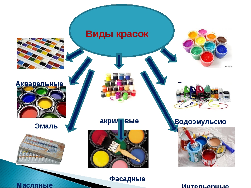 Виды красок презентация