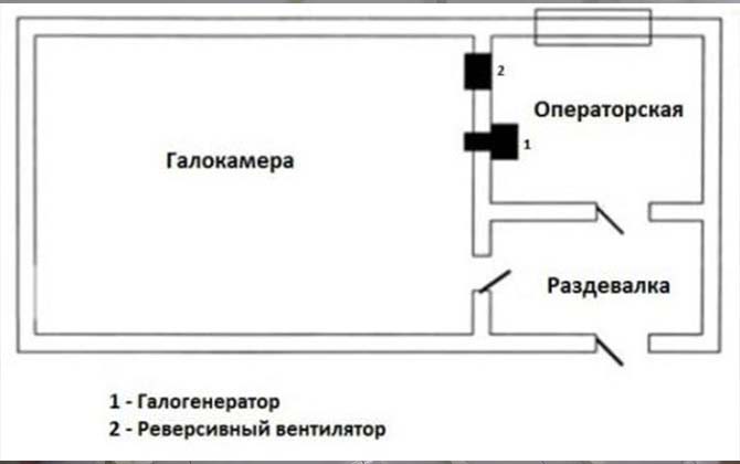 Схема строительства