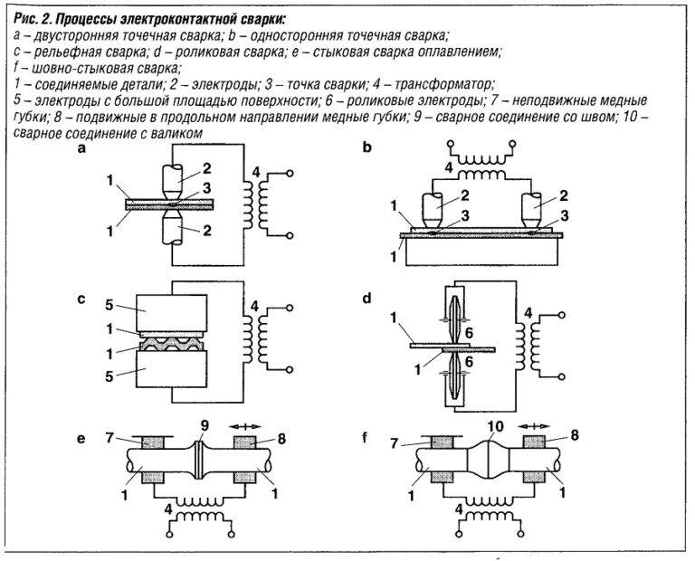 Схема стыковая контактная сварка