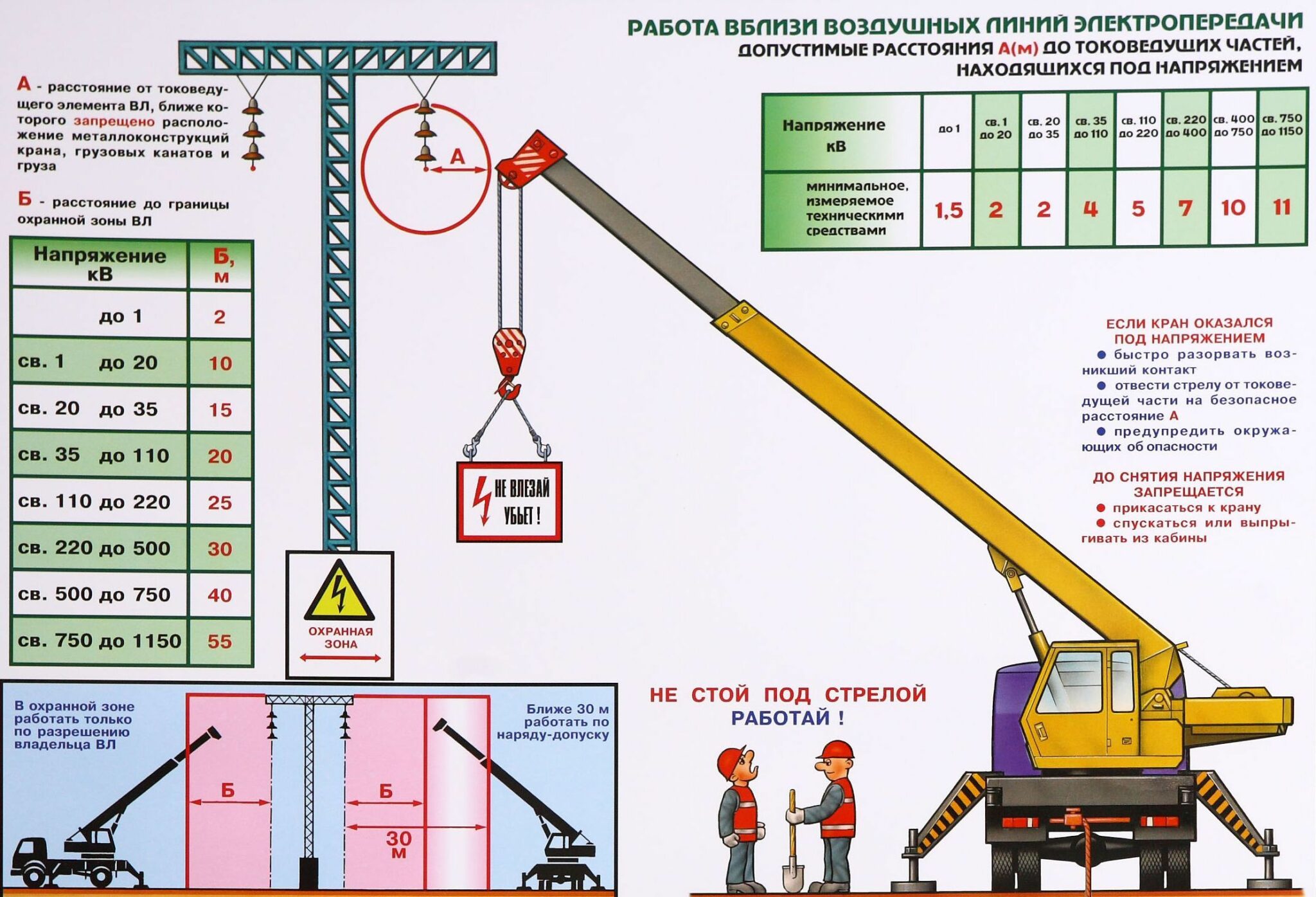 Правила установки крана плакат